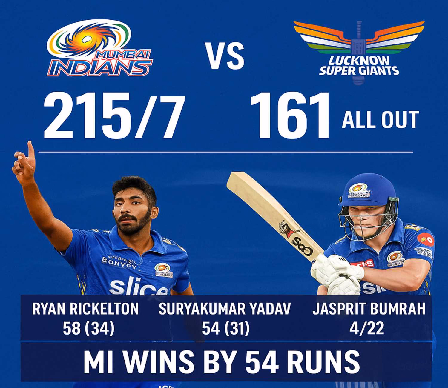 mumbai indians vs lucknow super giants ,Full Coverage ipl 2025, mi vs lsg highlights