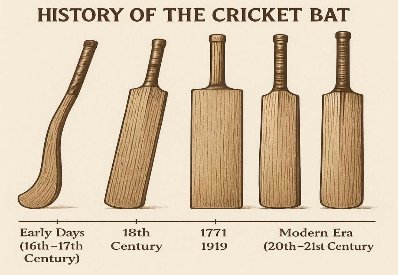 The Evolution of Cricket Bats: A Complete Journey 🏏 The Evolution of Cricket Bats A Complete Journey